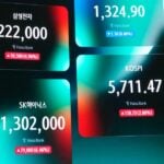 South Korea Financial Markets
