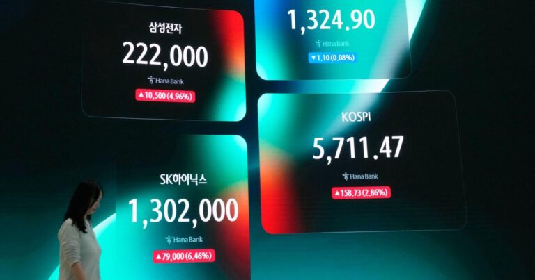 South Korea Financial Markets