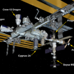 Oct. 1, 2026: International Space Station Configuration. Six spaceships are attached to the space station including the